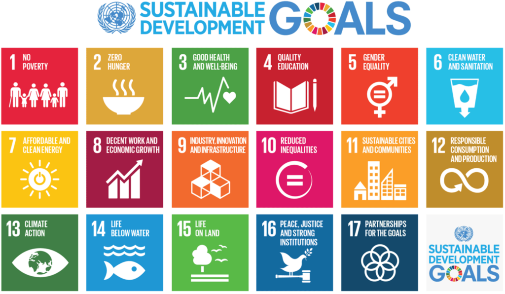 a clear breakdown of the UN Sustainable development goals header
