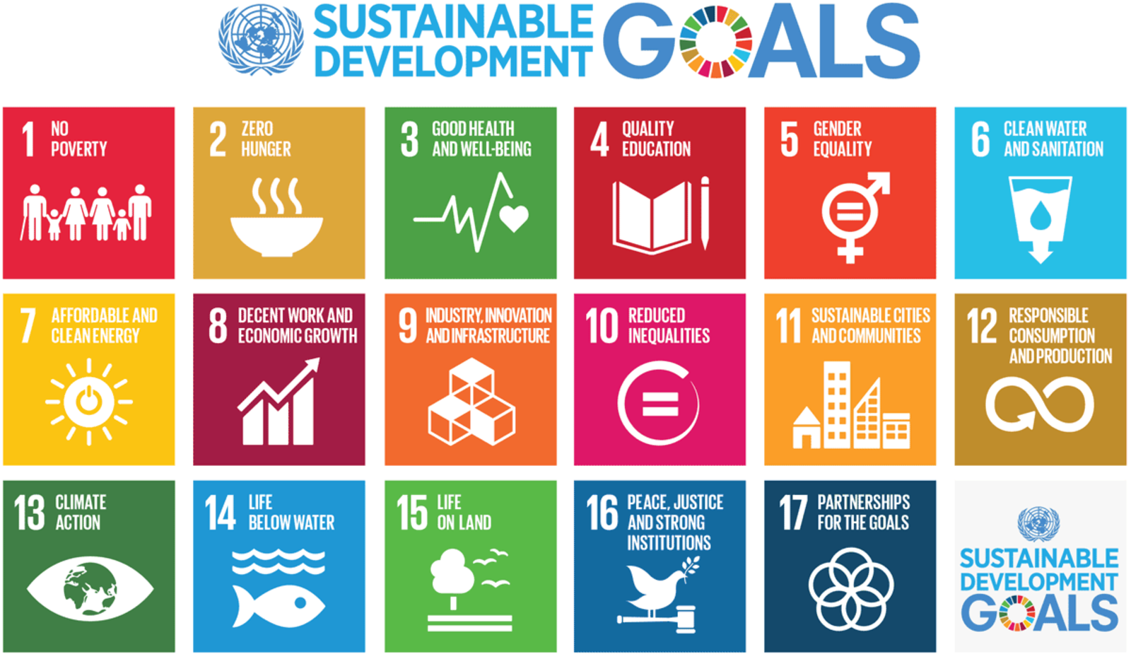 a clear breakdown of the UN Sustainable development goals header