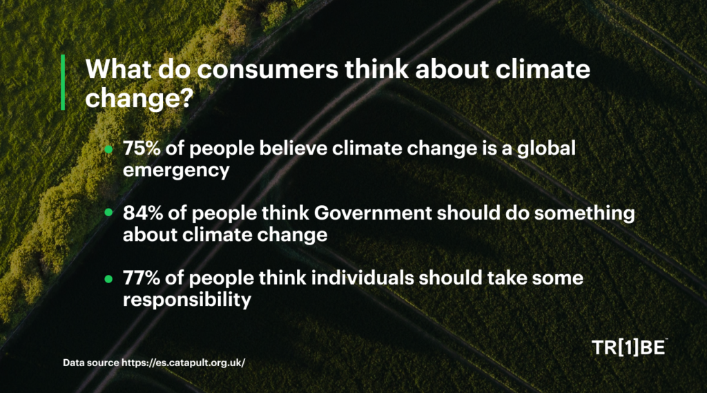 What do consumers think about climate change