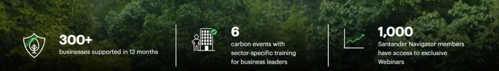 santander carbon stats